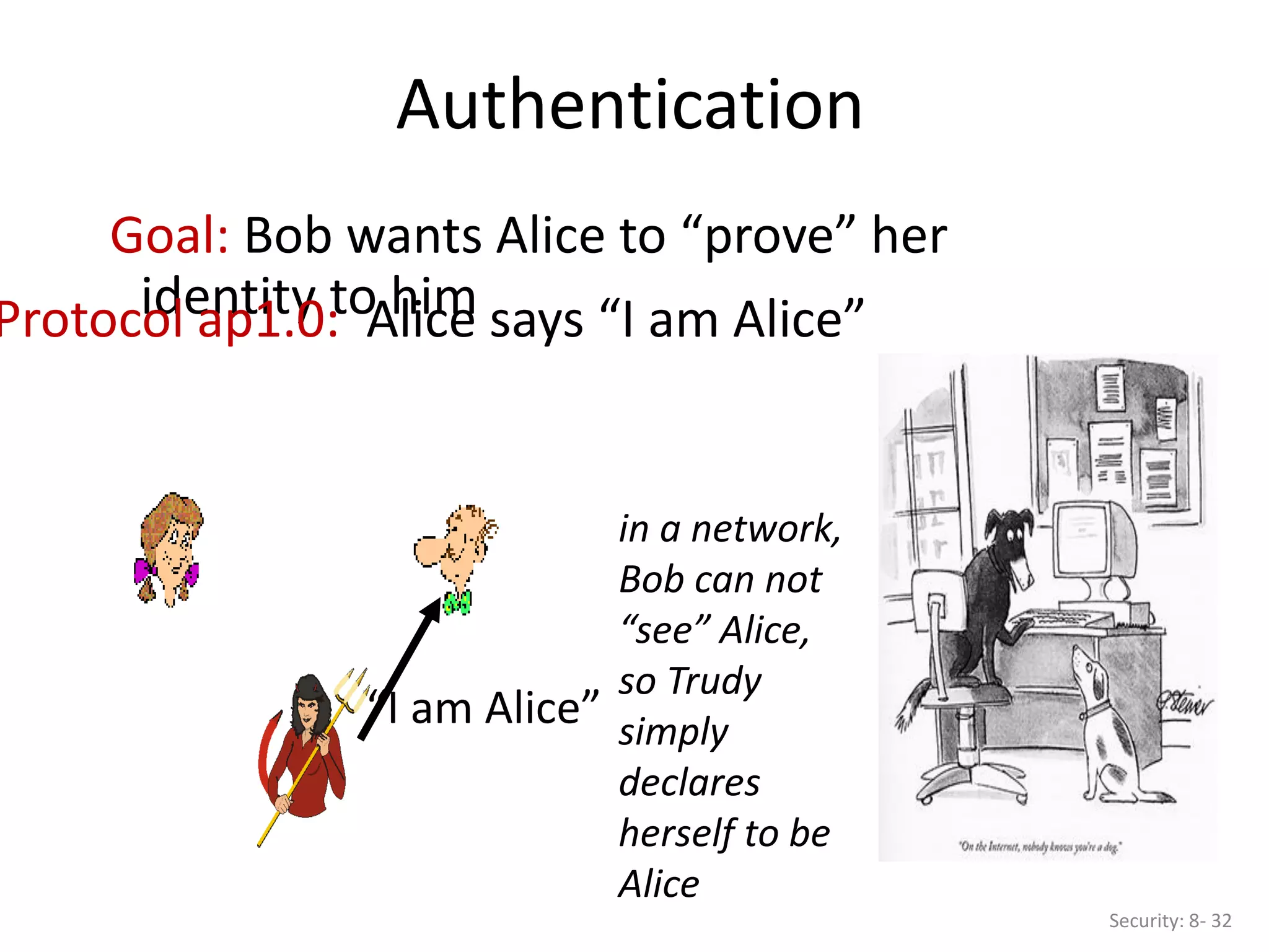 Authentication
Security: 8- 32
Goal: Bob wants Alice to “prove” her
identity to him
Protocol ap1.0: Alice says “I am Alice”
in a network,
Bob can not
“see” Alice,
so Trudy
simply
declares
herself to be
Alice
“I am Alice”
 