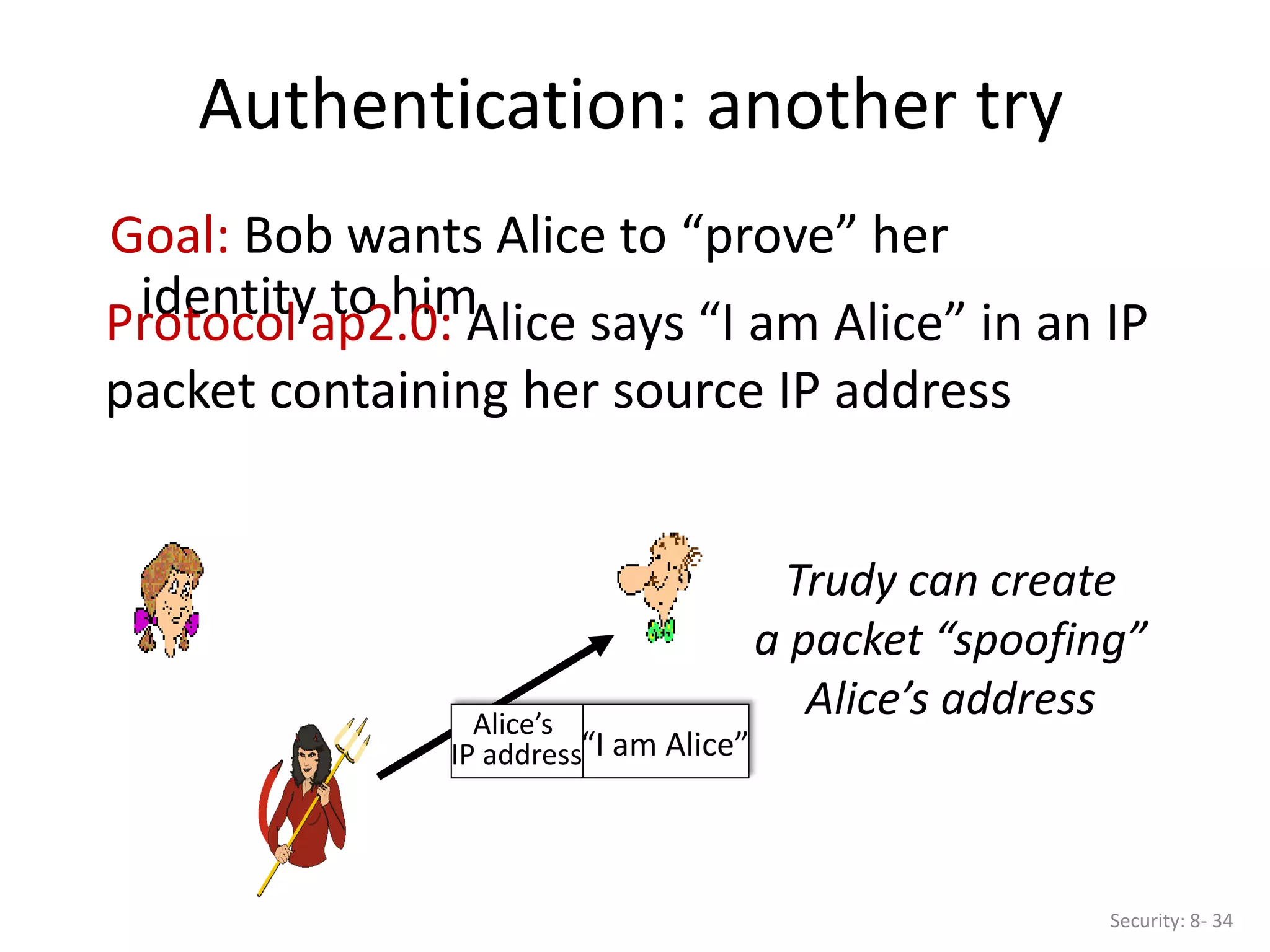 Authentication: another try
Security: 8- 34
Goal: Bob wants Alice to “prove” her
identity to him
Protocol ap2.0: Alice says “I am Alice” in an IP
packet containing her source IP address
“I am Alice”
Alice’s
IP address
Trudy can create
a packet “spoofing”
Alice’s address
 