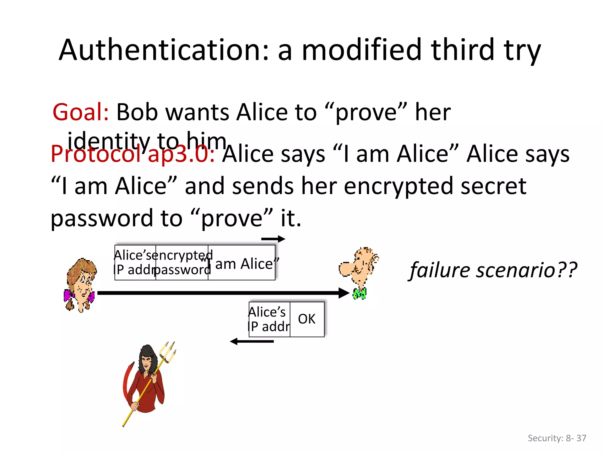 Authentication: a modified third try
Security: 8- 37
Goal: Bob wants Alice to “prove” her
identity to him
Protocol ap3.0: Alice says “I am Alice” Alice says
“I am Alice” and sends her encrypted secret
password to “prove” it.
“I am Alice”
Alice’s
IP addr
encrypted
password failure scenario??
Alice’s
IP addr
OK
 