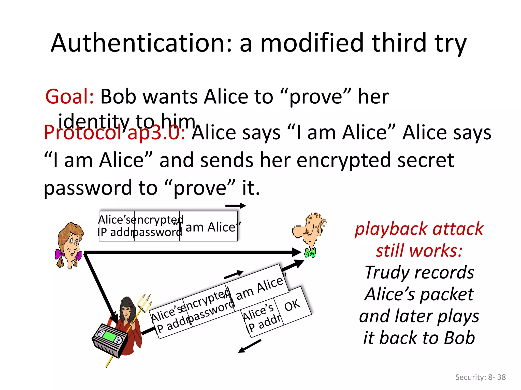 Authentication: a modified third try
Security: 8- 38
Goal: Bob wants Alice to “prove” her
identity to him
Protocol ap3.0: Alice says “I am Alice” Alice says
“I am Alice” and sends her encrypted secret
password to “prove” it.
“I am Alice”
Alice’s
IP addr
encrypted
password playback attack
still works:
Trudy records
Alice’s packet
and later plays
it back to Bob
 