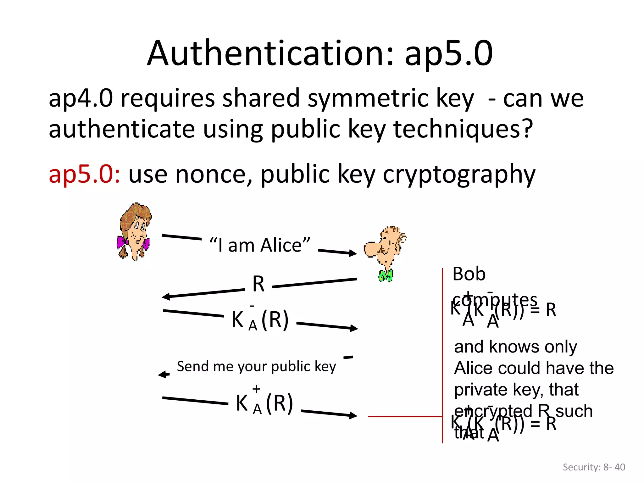 Authentication: ap5.0
Security: 8- 40
ap4.0 requires shared symmetric key - can we
authenticate using public key techniques?
ap5.0: use nonce, public key cryptography
“I am Alice”
R
K (R)
A
-
Send me your public key
K (R)
A
+
Bob
computes
and knows only
Alice could have the
private key, that
encrypted R such
that
(K (R)) = R
A
-
K
A
+
(K (R)) = R
A
-
K
A
+
 