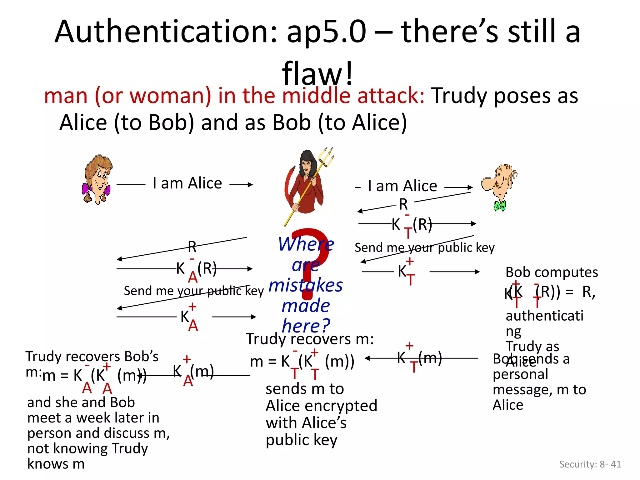 Authentication: ap5.0 – there’s still a
flaw!
Security: 8- 41
man (or woman) in the middle attack: Trudy poses as
Alice (to Bob) and as Bob (to Alice)
I am Alice I am Alice
Send me your public key
Send me your public key
T
m = K (K (m))
+
T
-
Trudy recovers m:
sends m to
Alice encrypted
with Alice’s
public key
T
K (R)
-
R
T
K
+
T
K
+
(K (R)) = R,
T
-
Bob computes
authenticati
ng
Trudy as
Alice
R
A
K (R)
-
K
+
A
K (m)
+
T
Bob sends a
personal
message, m to
Alice
A
K (m)
+
A
m = K (K (m))
+
A
-
Trudy recovers Bob’s
m:
and she and Bob
meet a week later in
person and discuss m,
not knowing Trudy
knows m
?
Where
are
mistakes
made
here?
 