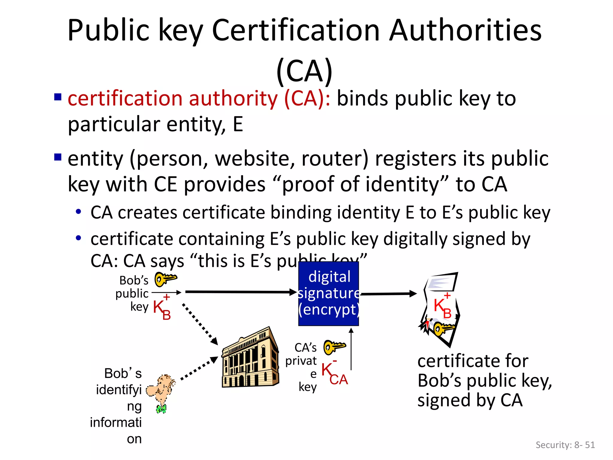 Public key Certification Authorities
(CA)
Security: 8- 51
 certification authority (CA): binds public key to
particular entity, E
 entity (person, website, router) registers its public
key with CE provides “proof of identity” to CA
• CA creates certificate binding identity E to E’s public key
• certificate containing E’s public key digitally signed by
CA: CA says “this is E’s public key”
Bob’s
identifyi
ng
informati
on
KB
+
certificate for
Bob’s public key,
signed by CA
Bob’s
public
key KB
+
digital
signature
(encrypt)
CA’s
privat
e
key
K
CA
-
 