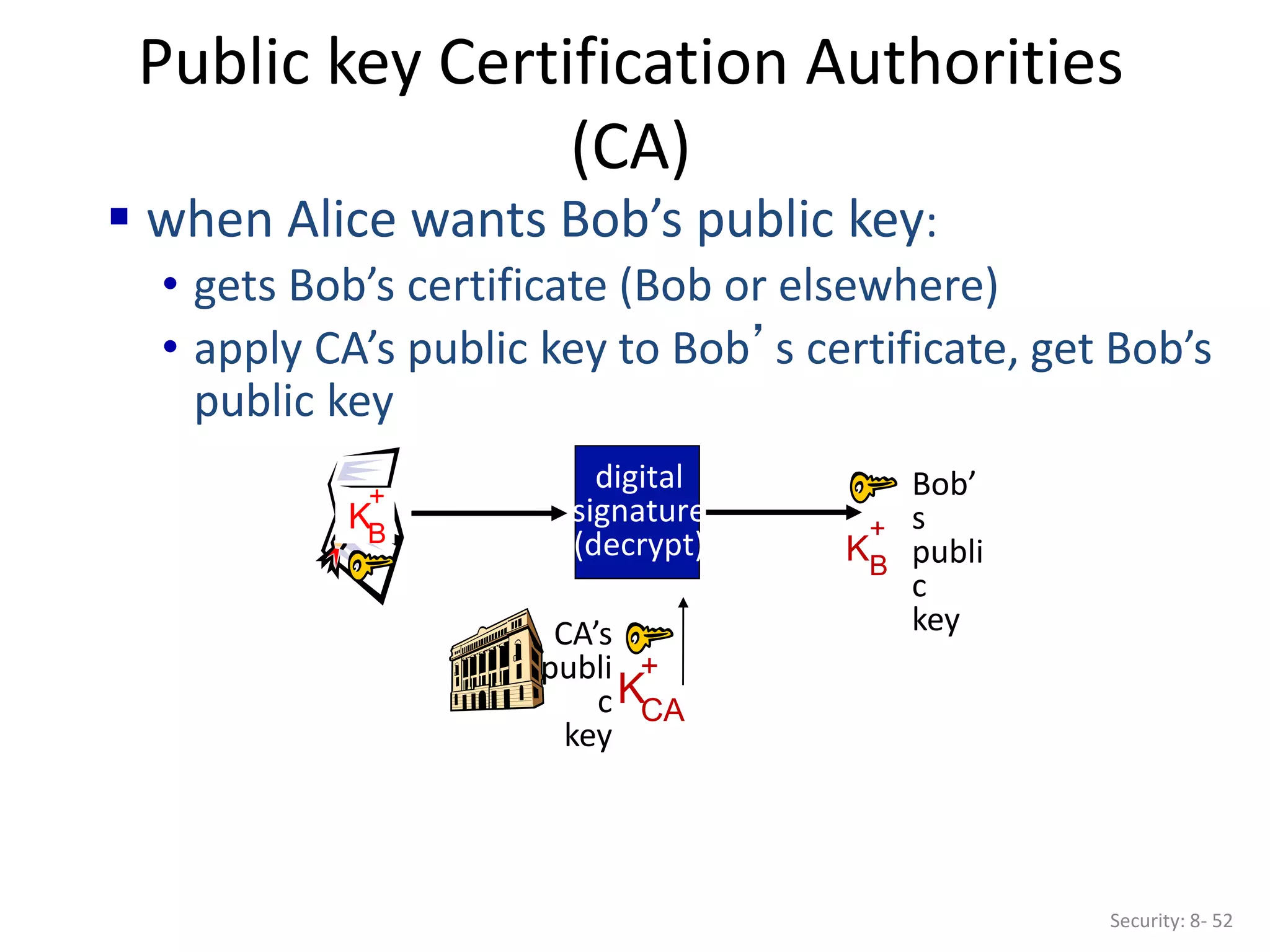 Public key Certification Authorities
(CA)
Security: 8- 52
Bob’
s
publi
c
key
KB
+
KB
+
 when Alice wants Bob’s public key:
• gets Bob’s certificate (Bob or elsewhere)
• apply CA’s public key to Bob’s certificate, get Bob’s
public key
CA’s
publi
c
key
KCA
+
digital
signature
(decrypt)
 