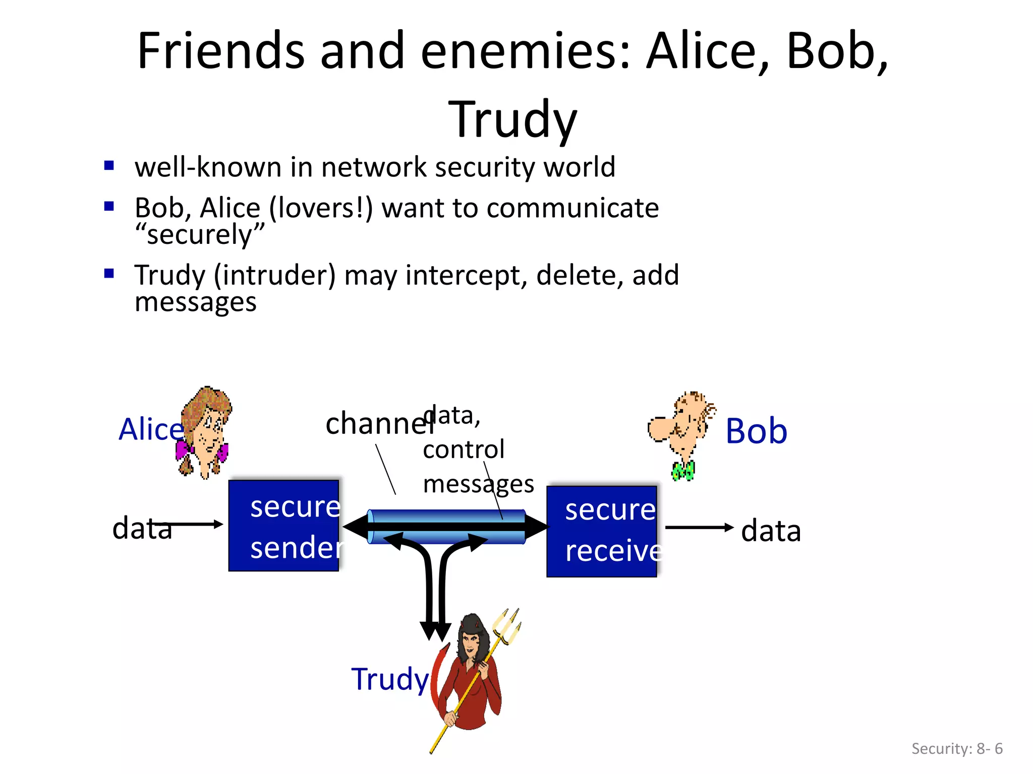 Friends and enemies: Alice, Bob,
Trudy
Security: 8- 6
 well-known in network security world
 Bob, Alice (lovers!) want to communicate
“securely”
 Trudy (intruder) may intercept, delete, add
messages
secure
sender
secure
receiver
channel
data,
control
messages
data data
Alice Bob
Trudy
 