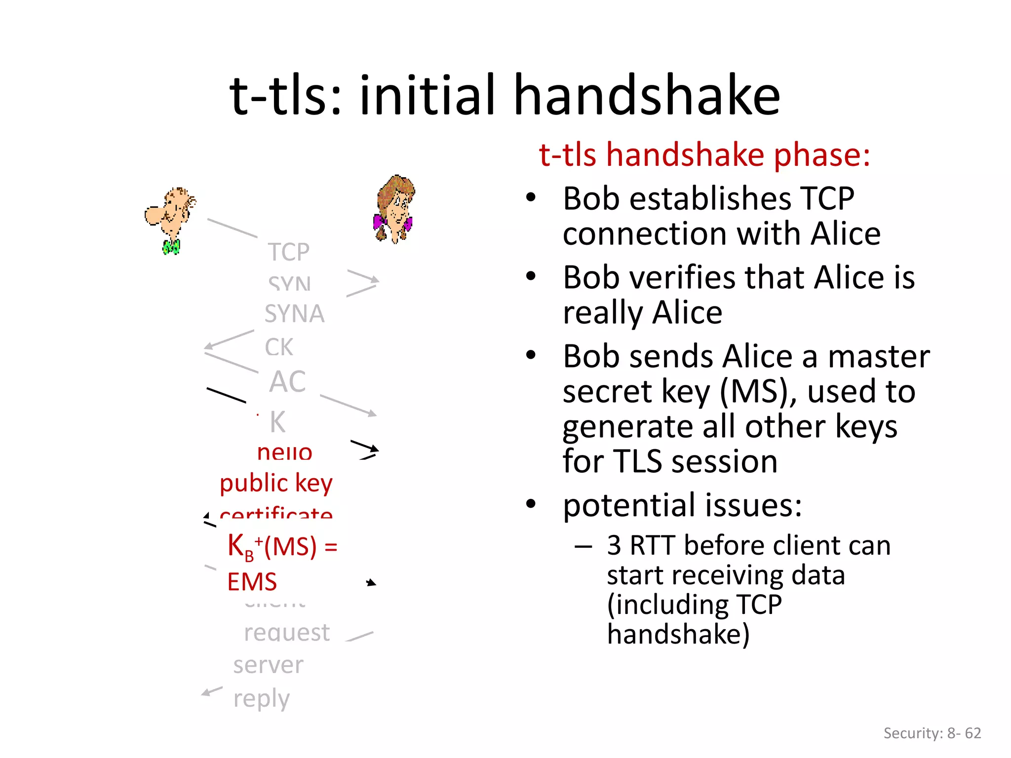 client
request
server
reply
t-tls
hello
public key
certificate
KB
+(MS) =
EMS
TCP
SYN
SYNA
CK
AC
K
t-tls: initial handshake
t-tls handshake phase:
• Bob establishes TCP
connection with Alice
• Bob verifies that Alice is
really Alice
• Bob sends Alice a master
secret key (MS), used to
generate all other keys
for TLS session
• potential issues:
– 3 RTT before client can
start receiving data
(including TCP
handshake)
Security: 8- 62
 