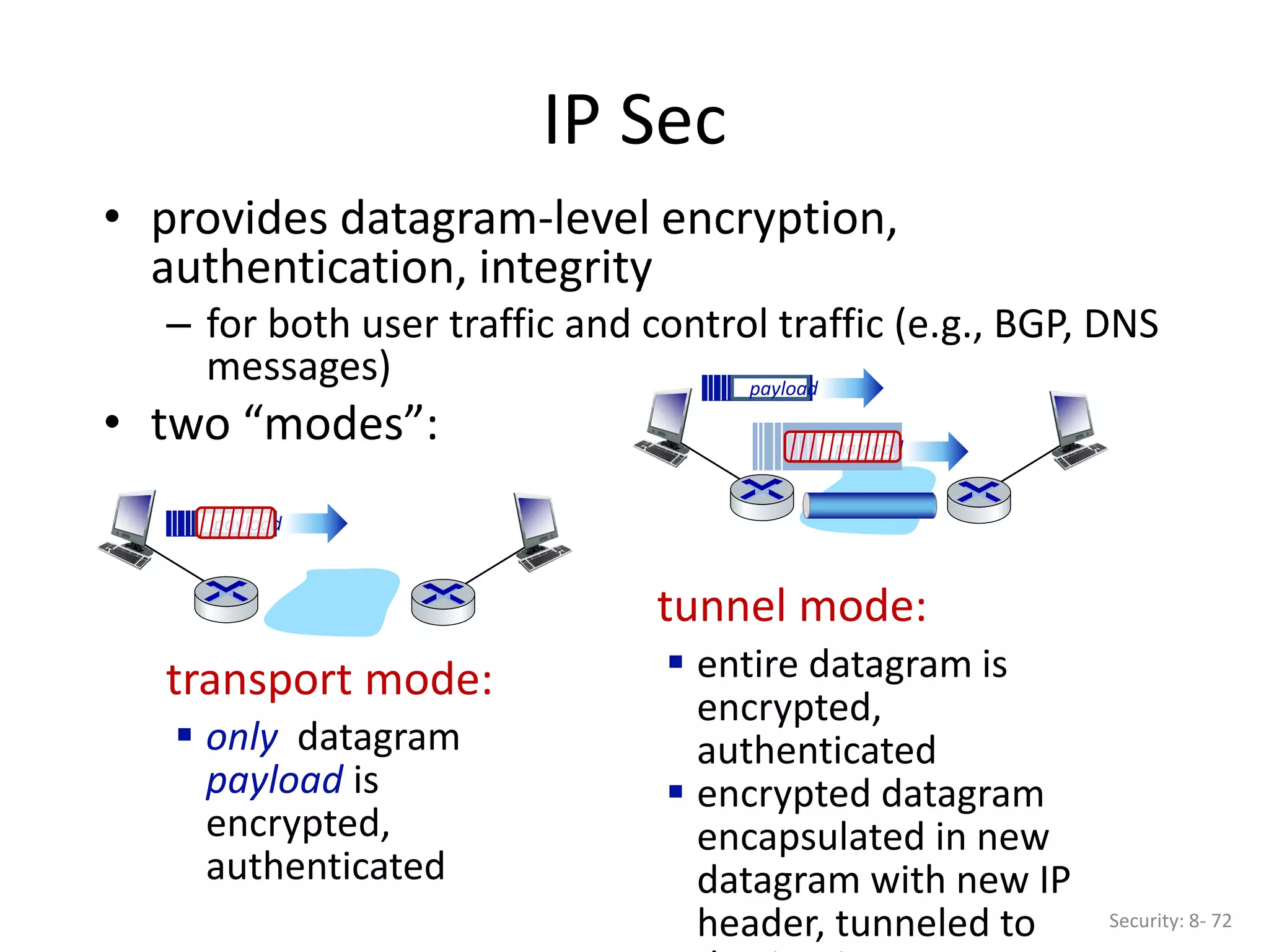 • provides datagram-level encryption,
authentication, integrity
– for both user traffic and control traffic (e.g., BGP, DNS
messages)
• two “modes”:
IP Sec
Security: 8- 72
transport mode:
 only datagram
payload is
encrypted,
authenticated
tunnel mode:
 entire datagram is
encrypted,
authenticated
 encrypted datagram
encapsulated in new
datagram with new IP
header, tunneled to
payload
payload
payload
 