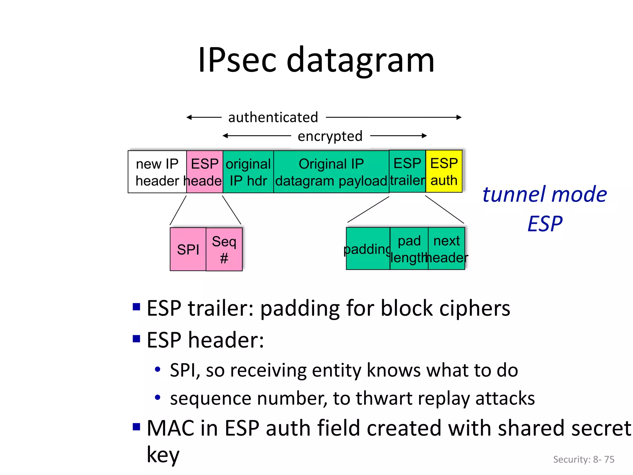 IPsec datagram
Security: 8- 75
new IP
header
ESP
header
original
IP hdr
Original IP
datagram payload
ESP
trailer
ESP
auth
padding
pad
length
next
header
SPI
Seq
#
encrypted
authenticated
 ESP trailer: padding for block ciphers
 ESP header:
• SPI, so receiving entity knows what to do
• sequence number, to thwart replay attacks
 MAC in ESP auth field created with shared secret
key
tunnel mode
ESP
 