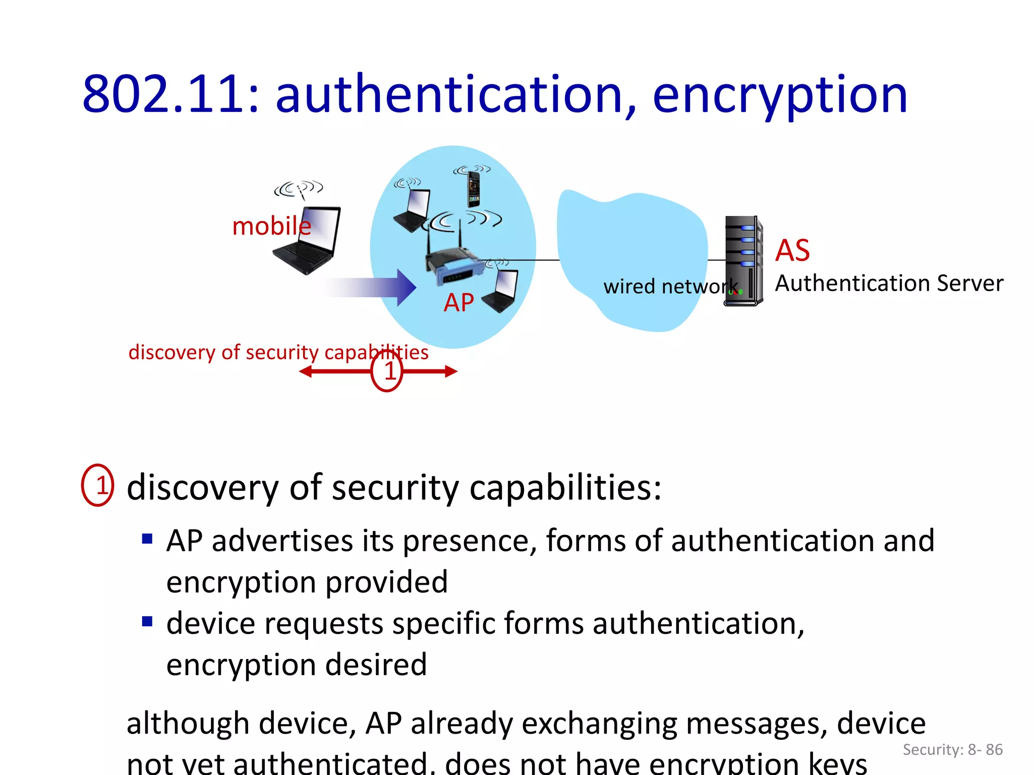 Security: 8- 86
802.11: authentication, encryption
AP
AS
Authentication Server
wired network
1
discovery of security capabilities:
 AP advertises its presence, forms of authentication and
encryption provided
 device requests specific forms authentication,
encryption desired
although device, AP already exchanging messages, device
not yet authenticated, does not have encryption keys
1
mobile
discovery of security capabilities
 