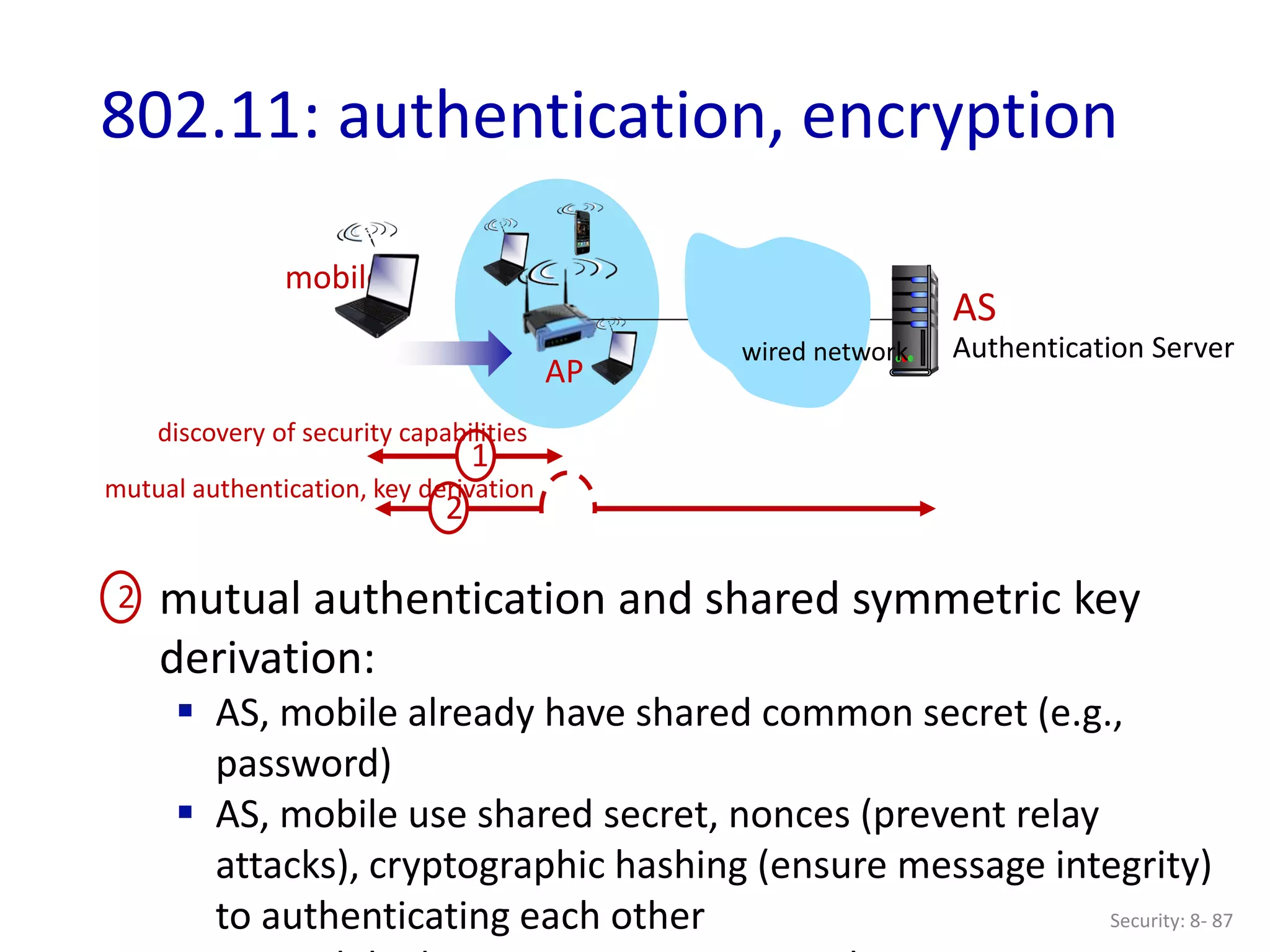 Security: 8- 87
802.11: authentication, encryption
AP
AS
Authentication Server
mobile
wired network
1
mutual authentication and shared symmetric key
derivation:
 AS, mobile already have shared common secret (e.g.,
password)
 AS, mobile use shared secret, nonces (prevent relay
attacks), cryptographic hashing (ensure message integrity)
to authenticating each other
discovery of security capabilities
2
2
mutual authentication, key derivation
 