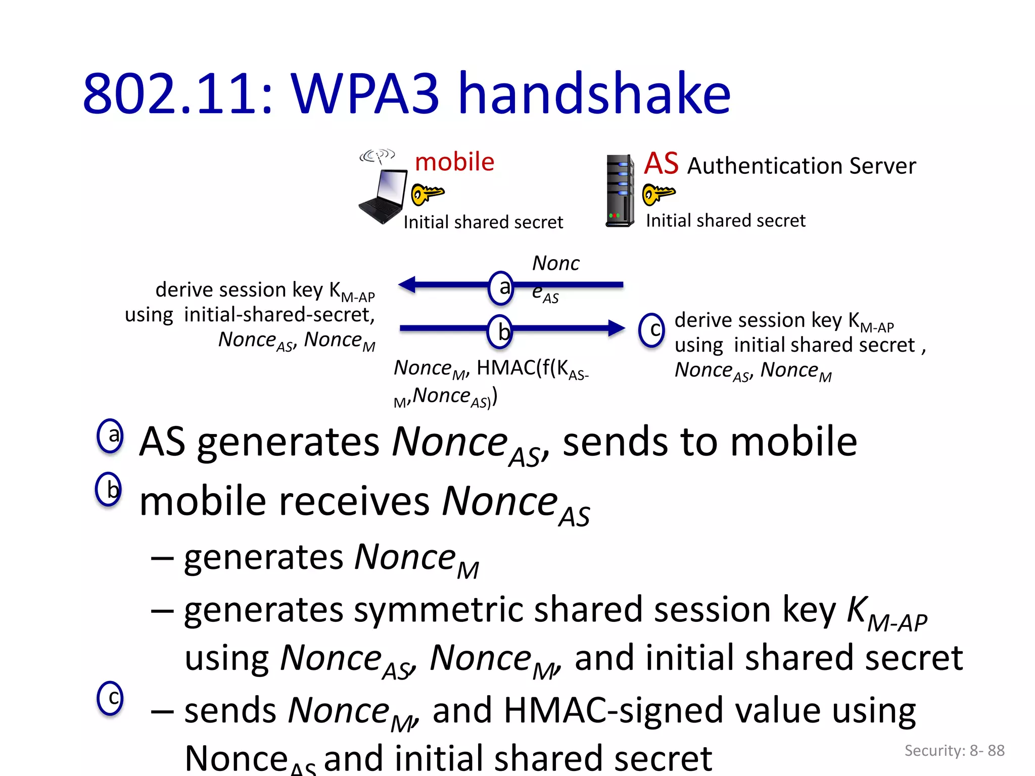 Initial shared secret
Security: 8- 88
802.11: WPA3 handshake
• AS generates NonceAS, sends to mobile
• mobile receives NonceAS
– generates NonceM
– generates symmetric shared session key KM-AP
using NonceAS, NonceM, and initial shared secret
– sends NonceM, and HMAC-signed value using
Nonce and initial shared secret
a
Nonc
eAS
b
NonceM, HMAC(f(KAS-
M,NonceAS))
derive session key KM-AP
using initial-shared-secret,
NonceAS, NonceM
Initial shared secret
a
b
c
derive session key KM-AP
using initial shared secret ,
NonceAS, NonceM
c
AS Authentication Server
mobile
 