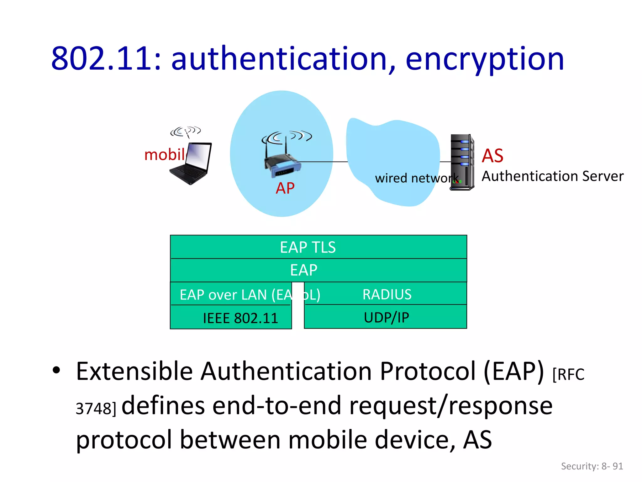 Security: 8- 91
802.11: authentication, encryption
AP
AS
Authentication Server
mobile
wired network
EAP TLS
EAP
EAP over LAN (EAPoL)
IEEE 802.11
RADIUS
UDP/IP
• Extensible Authentication Protocol (EAP) [RFC
3748] defines end-to-end request/response
protocol between mobile device, AS
 