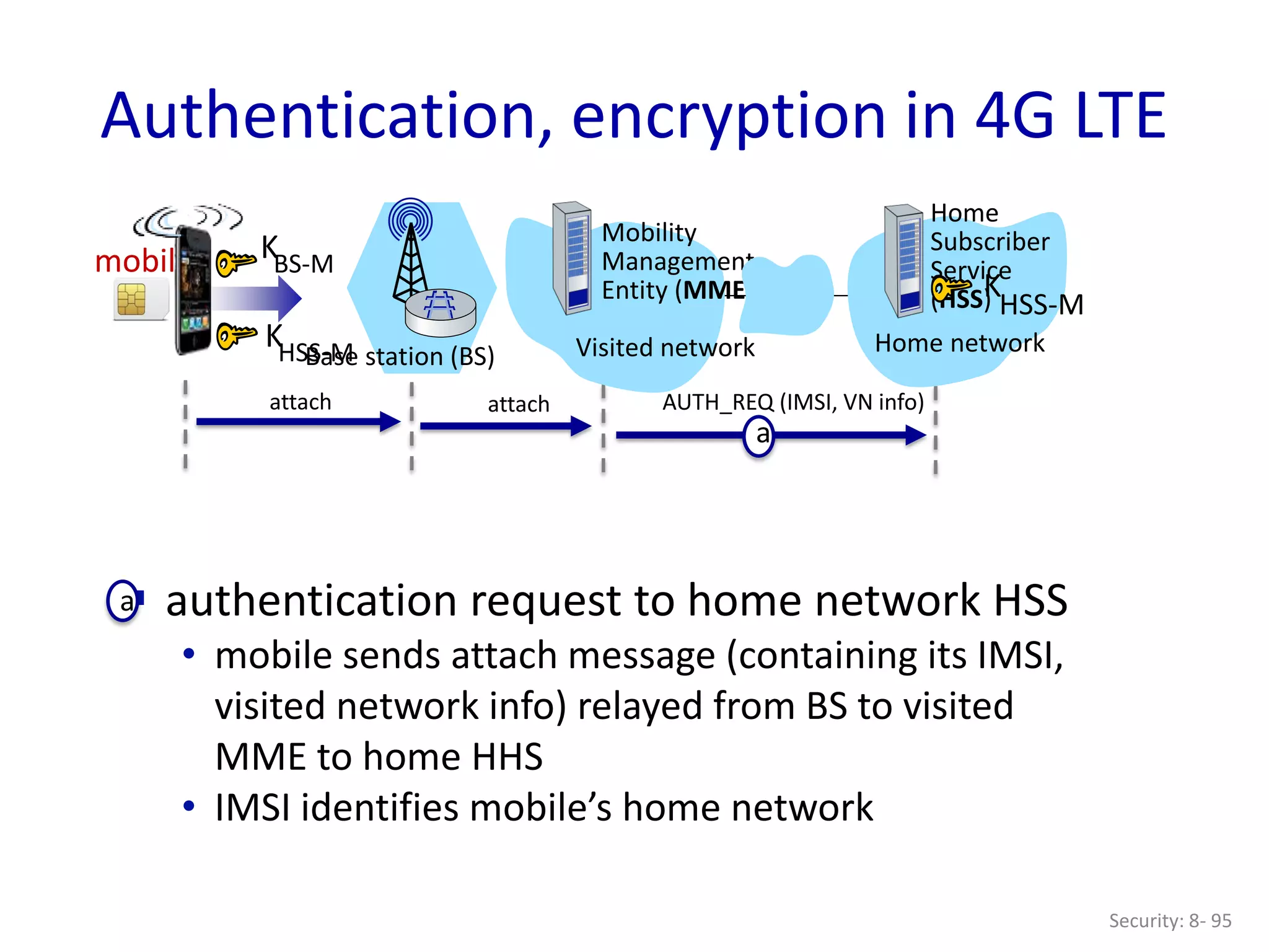 Security: 8- 95
Authentication, encryption in 4G LTE
a
attach attach AUTH_REQ (IMSI, VN info)
Base station (BS) Visited network
mobile
Mobility
Management
Entity (MME)
Home network
Home
Subscriber
Service
(HSS)
KHSS-M
KBS-M
K
HSS-M
 authentication request to home network HSS
• mobile sends attach message (containing its IMSI,
visited network info) relayed from BS to visited
MME to home HHS
• IMSI identifies mobile’s home network
a
 