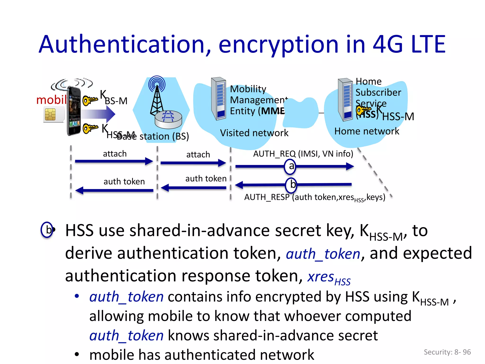Security: 8- 96
Authentication, encryption in 4G LTE
• HSS use shared-in-advance secret key, KHSS-M, to
derive authentication token, auth_token, and expected
authentication response token, xresHSS
• auth_token contains info encrypted by HSS using KHSS-M ,
allowing mobile to know that whoever computed
auth_token knows shared-in-advance secret
• mobile has authenticated network
b
b
AUTH_RESP (auth token,xresHSS,keys)
auth token
auth token
a
attach attach AUTH_REQ (IMSI, VN info)
Base station (BS) Visited network
mobile
Mobility
Management
Entity (MME)
Home network
Home
Subscriber
Service
(HSS)
KHSS-M
KBS-M
K
HSS-M
 