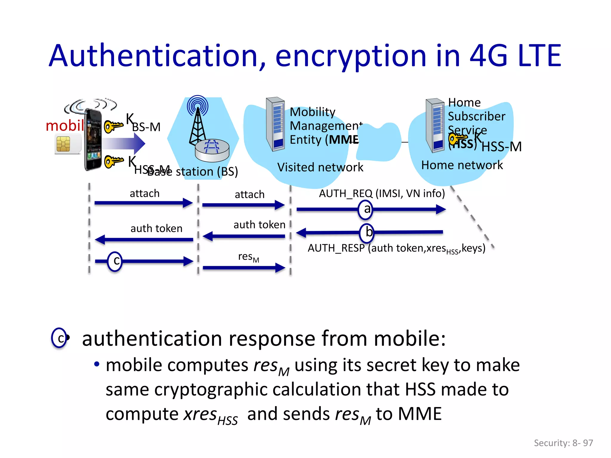 Security: 8- 97
Authentication, encryption in 4G LTE
• authentication response from mobile:
• mobile computes resM using its secret key to make
same cryptographic calculation that HSS made to
compute xresHSS and sends resM to MME
c
b
AUTH_RESP (auth token,xresHSS,keys)
auth token
auth token
a
attach attach AUTH_REQ (IMSI, VN info)
Base station (BS) Visited network
mobile
Mobility
Management
Entity (MME)
Home network
Home
Subscriber
Service
(HSS)
KHSS-M
KBS-M
K
HSS-M
resM
c
 