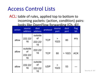 Security: 8- 107
Access Control Lists
action
source
address
dest
address
protocol
source
port
dest
port
flag
bit
allow
222.22/
16
outside
of
222.22/
16
TCP
>
1023
80
any
allow
outside
of
222.22/
16
222.22/
16 TCP 80 > 1023 ACK
allow
222.22/
16
outside
of
222.22/
16
UDP
>
1023
53 ---
ACL: table of rules, applied top to bottom to
incoming packets: (action, condition) pairs:
looks like OpenFlow forwarding (Ch. 4)!
 