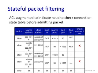 Security: 8- 109
Stateful packet filtering
action source
address
dest
address
prot
o
source
port
dest
port
flag
bit
check
connecti
on
allow
222.22/1
6
outside of
222.22/16
TCP > 1023 80
any
allow
outside
of
222.22/1
6
222.22/16
TCP 80 > 1023 ACK x
allow
222.22/1
6
outside of
222.22/16
UDP > 1023 53 ---
allow
outside
of
222.22/1
6
222.22/16
UDP 53 > 1023 ----
x
deny all all all all all all
ACL augmented to indicate need to check connection
state table before admitting packet
 
