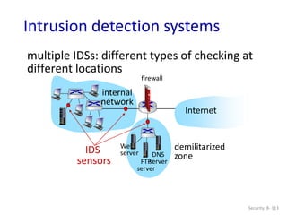 Security: 8- 113
Intrusion detection systems
Web
server
FTP
server
DNS
server
Internet
demilitarized
zone
firewall
IDS
sensors
multiple IDSs: different types of checking at
different locations
internal
network
 