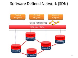 Software Defined Network (SDN)
Packet
Forwarding
Packet
Forwarding
Packet
Forwarding
Packet
Forwarding
Packet
Forwarding
Control
Control
Control
Control
Control
Global Network Map
Control Plane
Control
Program
Control
Program
Control
Program
118
 