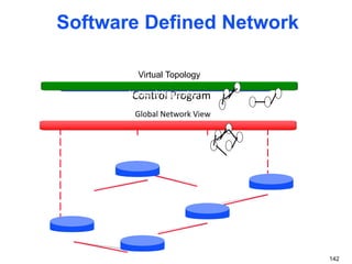 Network OS
Software Defined Network
142
Global Network View
Control Program
Virtual Topology
Network Hypervisor
 