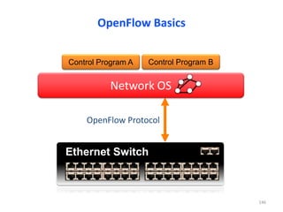 OpenFlow Protocol
Data Path (Hardware)
Control Path OpenFlow
Ethernet Switch
Network OS
Control Program A Control Program B
OpenFlow Basics
146
 