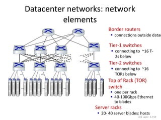 Datacenter networks: network
elements
Link Layer: 6-159
Server racks
 20- 40 server blades: hosts
Top of Rack (TOR)
switch
 one per rack
 40-100Gbps Ethernet
to blades
Tier-2 switches
 connecting to ~16
TORs below
Tier-1 switches
 connecting to ~16 T-
2s below
Border routers
 connections outside datac
…
…
…
…
…
…
…
…
 