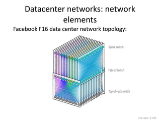 Datacenter networks: network
elements
Link Layer: 6-160
Facebook F16 data center network topology:
 