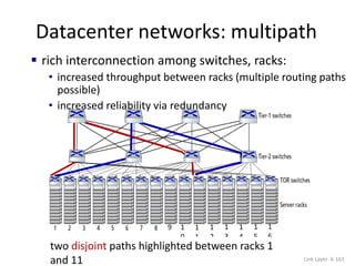 Datacenter networks: multipath
Link Layer: 6-161
9 1
0
1
1
1
2
1
3
1
4
1
5
1
6
two disjoint paths highlighted between racks 1
and 11
 rich interconnection among switches, racks:
• increased throughput between racks (multiple routing paths
possible)
• increased reliability via redundancy
 