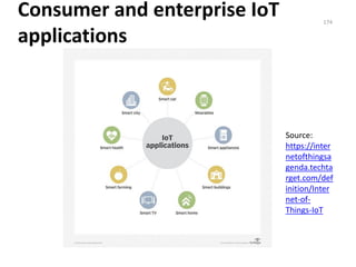 Consumer and enterprise IoT
applications
Source:
https://inter
netofthingsa
genda.techta
rget.com/def
inition/Inter
net-of-
Things-IoT
174
 