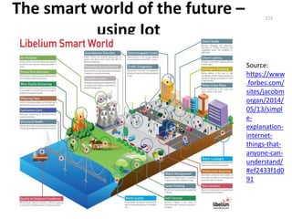 The smart world of the future –
using Iot
Source:
https://www
.forbes.com/
sites/jacobm
organ/2014/
05/13/simpl
e-
explanation-
internet-
things-that-
anyone-can-
understand/
#ef2433f1d0
91
175
 