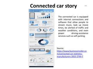 Connected car story 180
Source:
https://www.businessinsider.co
m/connected-car-statistics-
manufacturers-2015-2?IR=T
The connected car is equipped
with internet connections and
software that allow people to
stream music, look up movie
times, be alerted of traffic and
weather conditions, and even
power driving-assistance
services such as self-parking.
 