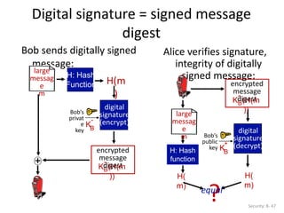 Digital signature = signed message
digest
Security: 8- 47
digital
signature
(encrypt)
+
Bob sends digitally signed
message:
large
messag
e
m
H: Hash
Function H(m
)
Alice verifies signature,
integrity of digitally
signed message:
H: Hash
function
H(
m)
H(
m)
large
messag
e
m
Bob’s
privat
e
key
KB
-
KB(H(m
))
-
encrypted
message
digest
KB(H(m
))
-
encrypted
message
digest
digital
signature
(decrypt)
Bob’s
public
key KB
+
?
equal
 