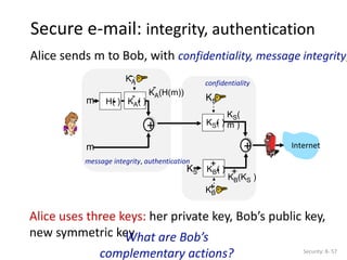 Secure e-mail: integrity, authentication
Security: 8- 57
Alice sends m to Bob, with confidentiality, message integrity,
H( )
. KA( )
.
- KA(H(m))
-
m
KA
-
m Internet
+ KS( )
.
KB( )
.
+
KS(
m )
KB(KS )
+
KS
KB
+
KS
+
message integrity, authentication
confidentiality
Alice uses three keys: her private key, Bob’s public key,
new symmetric key
What are Bob’s
complementary actions?
 