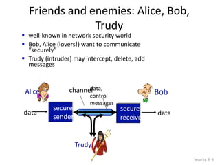 Friends and enemies: Alice, Bob,
Trudy
Security: 8- 6
 well-known in network security world
 Bob, Alice (lovers!) want to communicate
“securely”
 Trudy (intruder) may intercept, delete, add
messages
secure
sender
secure
receiver
channel
data,
control
messages
data data
Alice Bob
Trudy
 