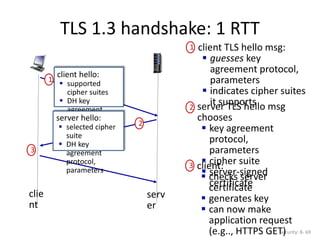 TLS 1.3 handshake: 1 RTT
Security: 8- 69
client hello:
 supported
cipher suites
 DH key
agreement
protocol,
parameters
1
server hello:
 selected cipher
suite
 DH key
agreement
protocol,
parameters
2
3
clie
nt
serv
er
client TLS hello msg:
 guesses key
agreement protocol,
parameters
 indicates cipher suites
it supports
1
server TLS hello msg
chooses
 key agreement
protocol,
parameters
 cipher suite
 server-signed
certificate
2
client:
 checks server
certificate
 generates key
 can now make
application request
(e.g.., HTTPS GET)
3
 