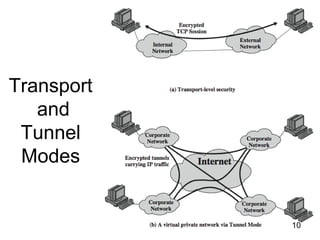Transport
and
Tunnel
Modes
10
 