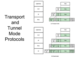 Transport
and
Tunnel
Mode
Protocols
 