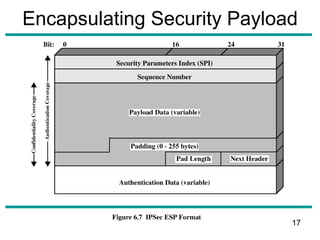 Encapsulating Security Payload
17
 