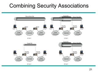 Combining Security Associations
21
 