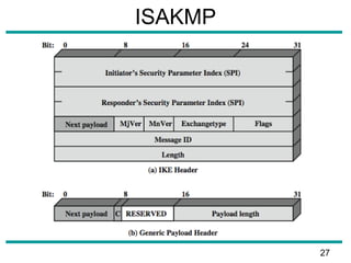 ISAKMP
27
 