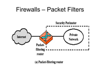 Firewalls – Packet Filters
 