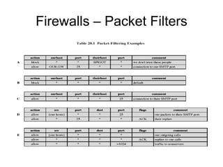 Firewalls – Packet Filters
 