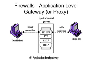 Firewalls - Application Level
Gateway (or Proxy)
 