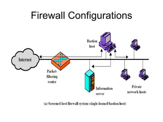 Firewall Configurations
 
