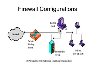 Firewall Configurations
 