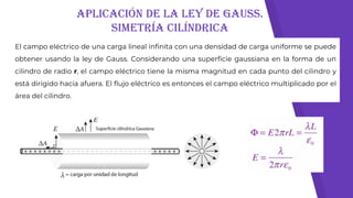Aplicación de la ley de Gauss.
simetría cilíndrica
El campo eléctrico de una carga lineal infinita con una densidad de carga uniforme se puede
obtener usando la ley de Gauss. Considerando una superficie gaussiana en la forma de un
cilindro de radio r, el campo eléctrico tiene la misma magnitud en cada punto del cilindro y
está dirigido hacia afuera. El flujo eléctrico es entonces el campo eléctrico multiplicado por el
área del cilindro.
 