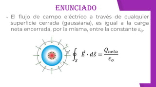 Enunciado
▸ El flujo de campo eléctrico a través de cualquier
superficie cerrada (gaussiana), es igual a la carga
neta encerrada, por la misma, entre la constante ε0.
 