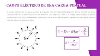 Campo Eléctrico de una carga puntual
El campo eléctrico de una carga puntual Q, se puede obtener mediante la aplicación directa de la ley de Gauss.
Considerando una superficie gausiana en forma de una esfera de radio r, el campo eléctrico tiene la misma
magnitud en cada punto de la esfera y está dirigido hacia afuera. El flujo eléctrico es por tanto el campo eléctrico
multiplicado por el área de la esfera.
 