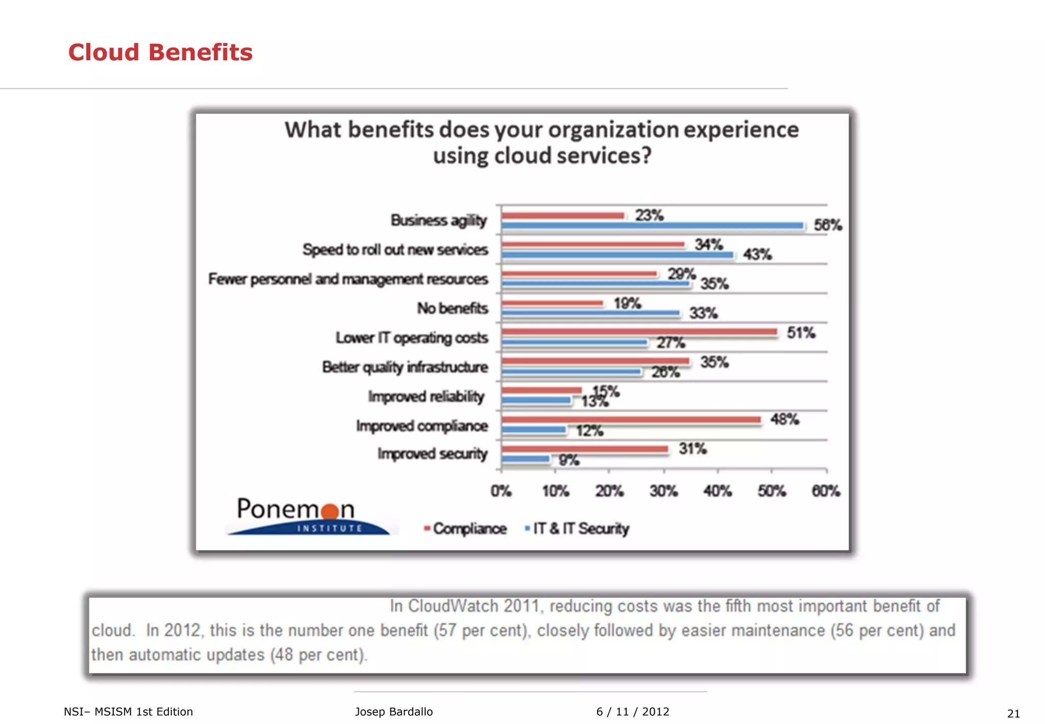 21NSI– MSISM 1st Edition 6 / 11 / 2012Josep Bardallo
Cloud Benefits
 