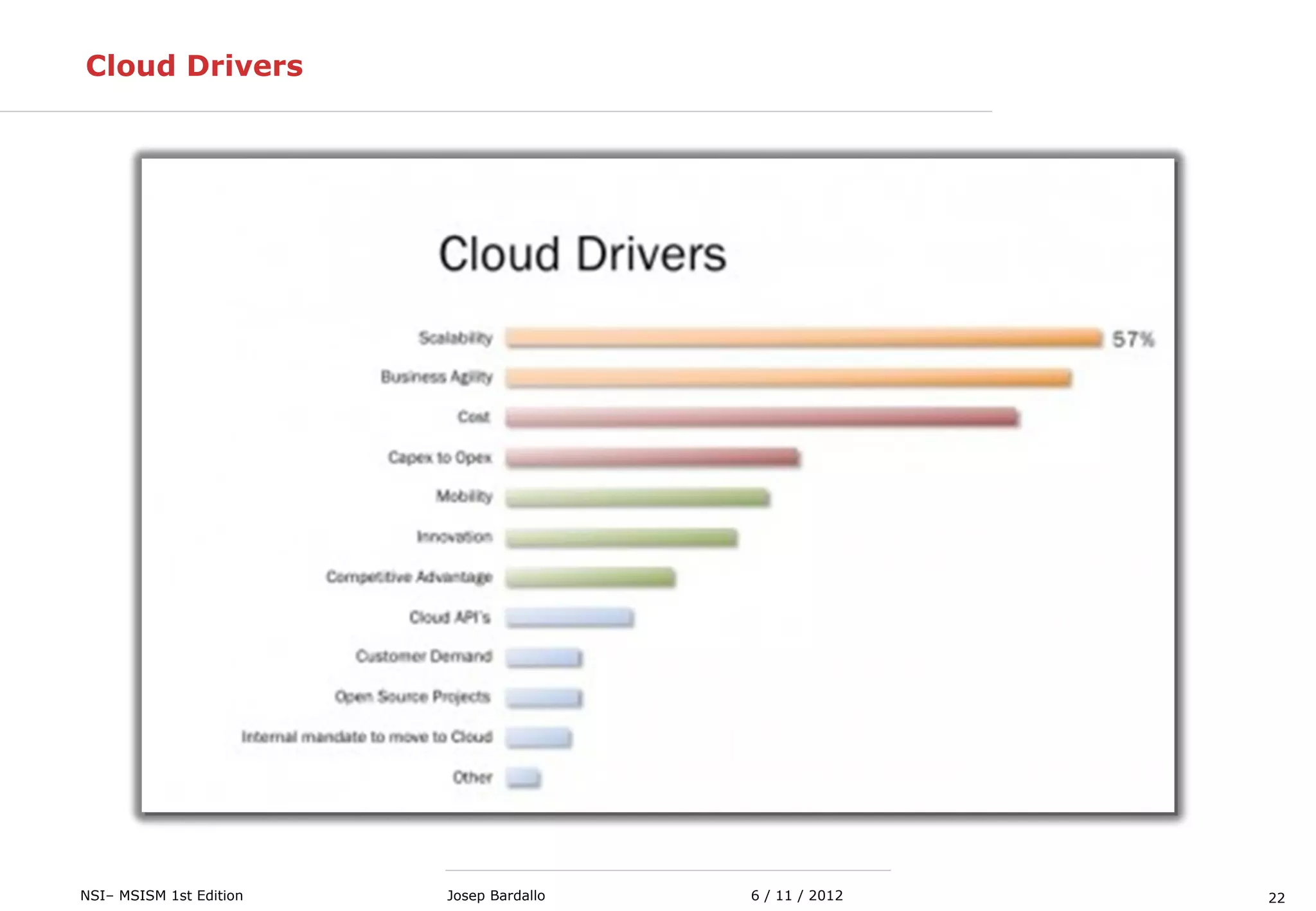 22NSI– MSISM 1st Edition 6 / 11 / 2012Josep Bardallo
Cloud Drivers
 